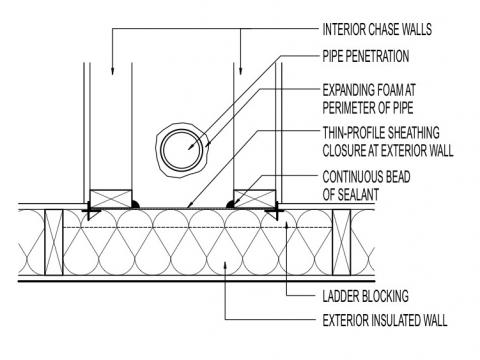 Air seal at chase walls - plan