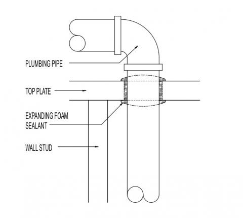 Air seal at top plate pipe penetration