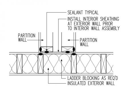 Air sealing at common wall between dwelling units