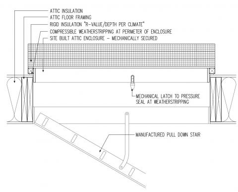 Air Sealing Attic Access Panels Doors Stairs Building America Solution Center