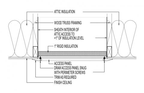 Air sealing at attic hatch - finish screws