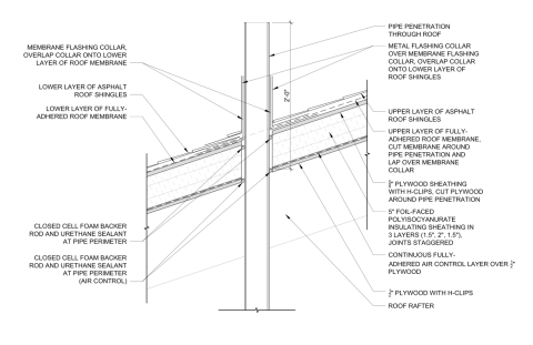 CAD image for roof pipe penetration water and air sealing details