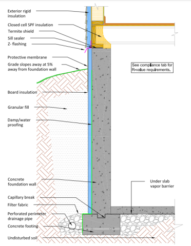 Foundation wall exterior board insulation with above-grade wall insulation