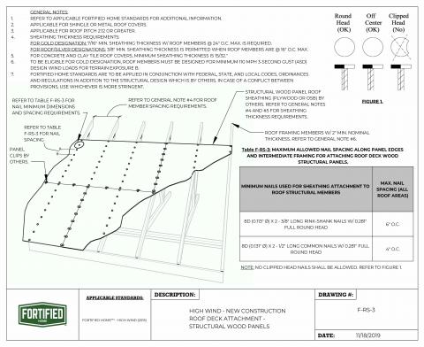 IBHS Fortified Home Roof Deck Attachment for High Winds