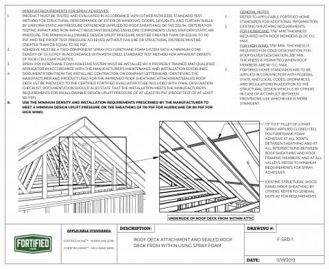 IBHS Fortified Home Spray Foam Sealed Roof Deck
