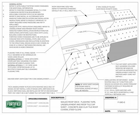 IBHS Fortified Home Roof Tile Cap Sheet Sealed Roof Deck