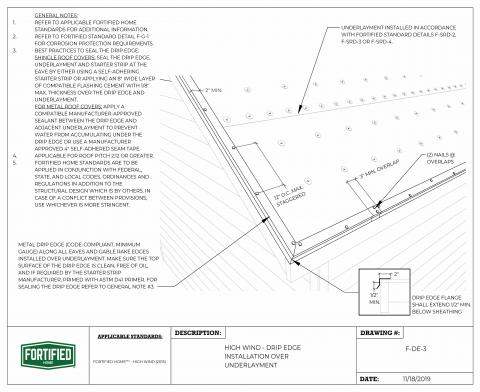 IBHS Fortified Home Drip Edge Installation for High Winds