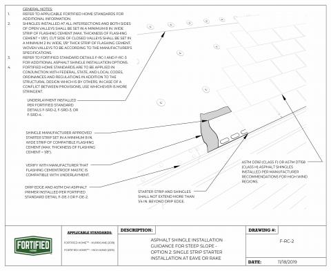 IBHS Fortified Home Single Strip Asphalt Shingles
