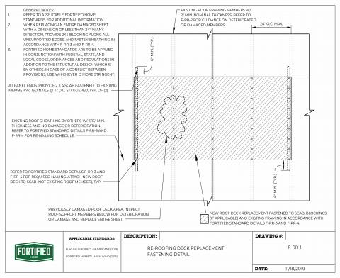 IBHS Fortified Home Re-Roofing Deck Replacement