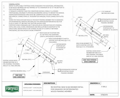 IBHS Fortified Home Re-Roofing Scab Member