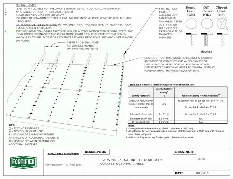 IBHS Fortified Home Re-Nailing Roof Deck for High Winds