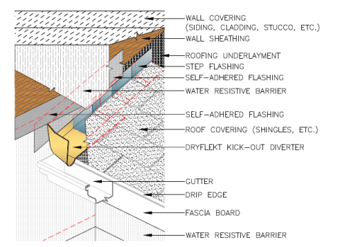 Kick-Out Diverter Flashing Detail