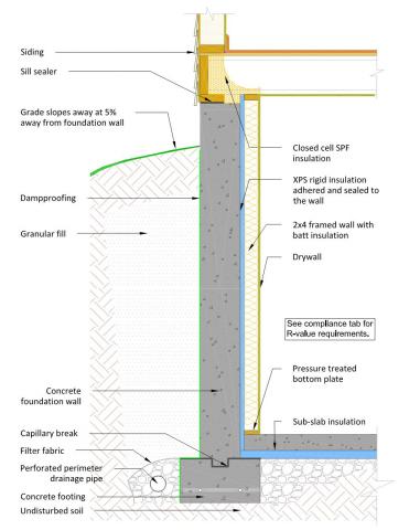 Foundation wall interior rigid insulation with framed wall