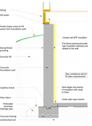 Foundation wall interior polyisocyanurate, foil-faced, exposed