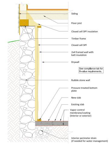 Spray foam on a stone or rubble foundation
