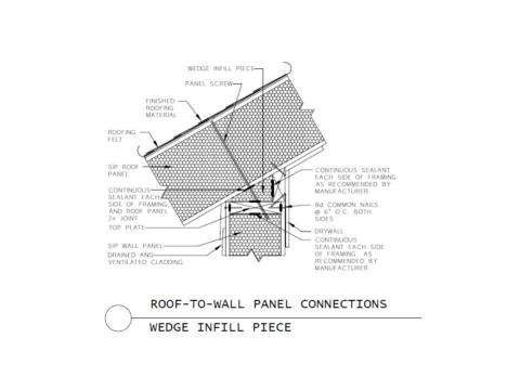 Connection of a SIP roof panel to a SIP wall panel with a wedge infill piece