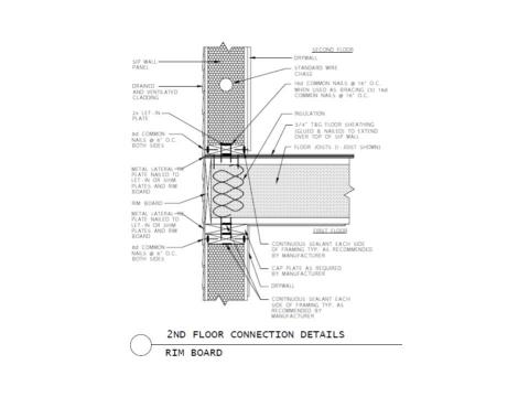 Connection of first and second floor SIP wall panels with a floor joist in between