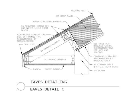 SIP roof panel detailing at the eaves with a framed overhang, a vertical fascia and soffit board