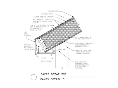 SIP roof panel detailing at the eaves with a short overhang, a vertical fascia and soffit board