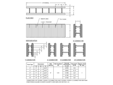 ICF straight wall form in several widths