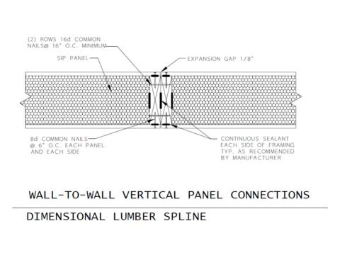 Connection of SIP wall panels with dimensional lumber splines