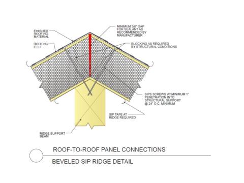 Connection of two SIP roof panels with beveled edges at roof ridge