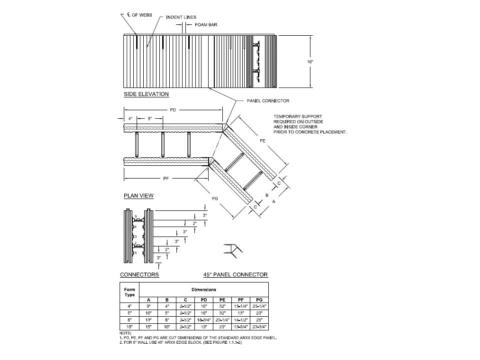 ICF 45 degree panel connector