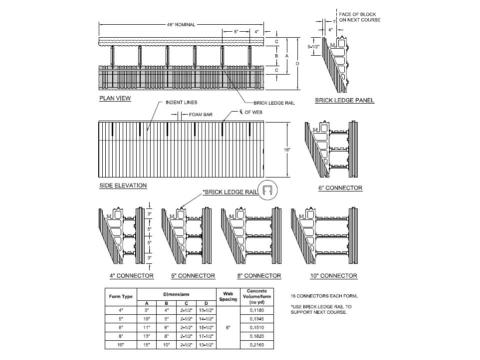 ICF brick ledge form