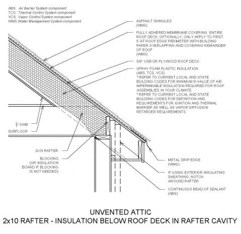 2x10 Rafter - Insulation Below Roof Deck In Rafter Cavity CAD
