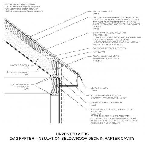 2x12 Rafter - Insulation Below Roof Deck In Rafter Cavity CAD