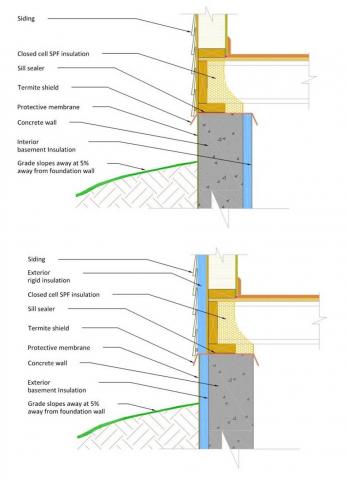 Termite shield with exterior rigid foam above and below