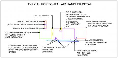 Front view of horizontal air handler showing condensate drain pans and drain lines