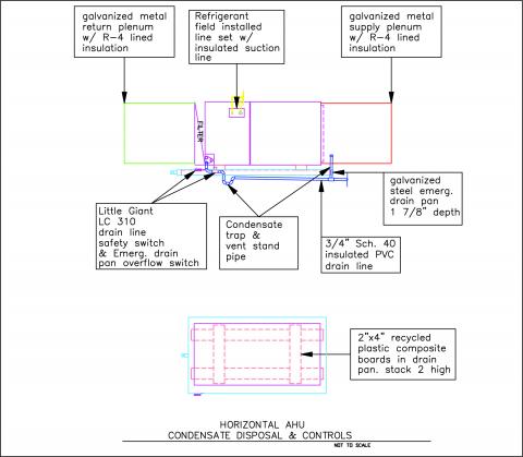 Front View Of Horizontal Air Handler Showing Condensate Drain Pans Pipes And Controls Building America Solution Center