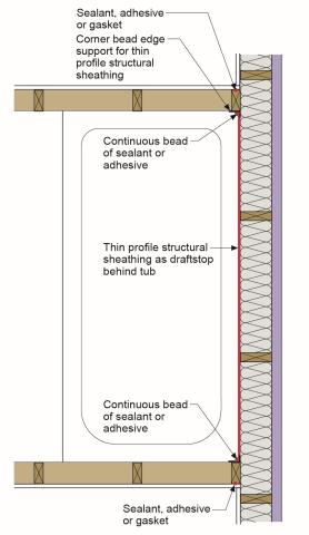 The rigid air barrier behind the tub is air sealed where the sheet good meets adjoining walls, on any seams in the air barrier sheathing, and between the drywall and framing on both sides of the tub
