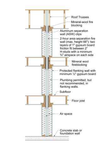 Assembly details for a 2-hour separation wall between dwelling units in multifamily row 