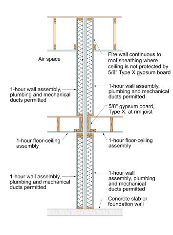 Assembly details for a double-1-hour separation wall between dwelling units in multifamily row houses 
