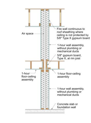 Assembly details for a 1-hour separation wall between dwelling units in multifamily row houses 