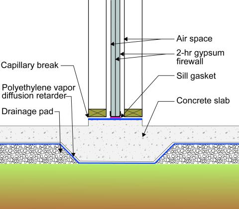 A sill gasket is installed under the two layers of fire-rated gypsum providing air sealing at the foundation slab in this 2-hour fire wall separating two units in a multifamily row house building 