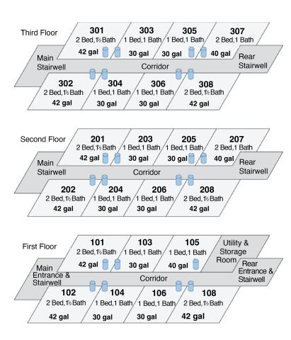 Possible locations of heat pump water heater (HPWH)s in a hypothetical multifamily building using a one-to-one deployment of one HPWH per apartment