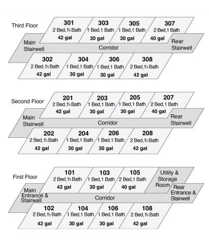 Floorplan of a hypothetical multifamily building with hot water First Hour Rating (FHR) requirements (in gallons) noted for each dwelling unit
