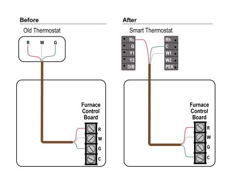 Example of a way to repurpose wires in a situation with only three wires available to make the wiring work for a smart thermostat.