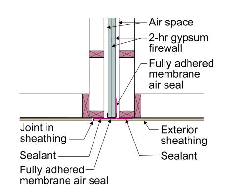 Plan view showing how fully adhered membrane is used to air seal the party wall where it connects to the exterior wall 