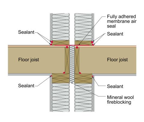 A flexible membrane was installed across the floor joists to prevent air movement between the floor joists in this multifamily 1-hr partition wall assembly 