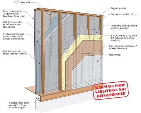 Double-stud wall with spray foam and cellulose insulation ...