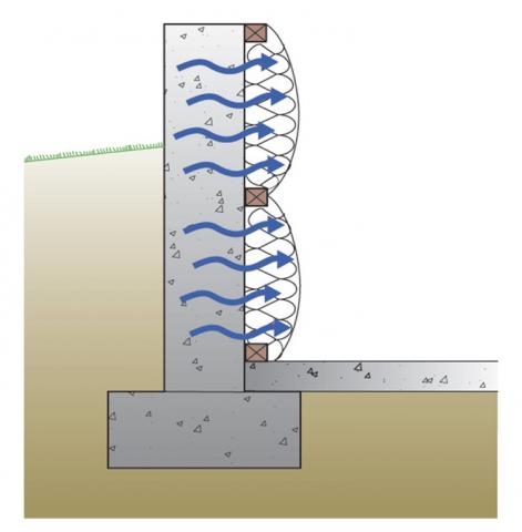 Wrong - Moisture from within the basement foundation wall can migrate into the insulation cavity in a conventional blanket insulation installation.