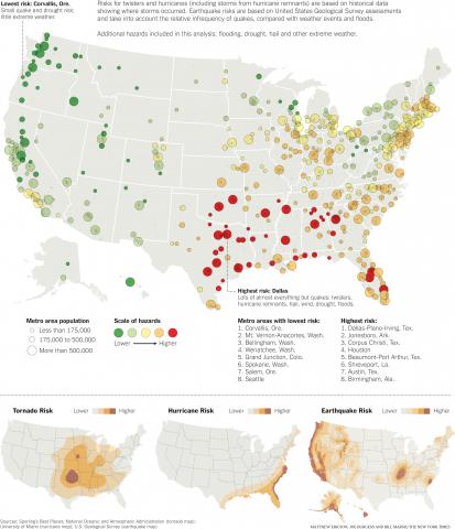 Tornado, Hurricane, and Earthquake Risk Profile of 379 U.S. Urban Areas