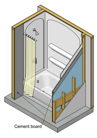 Cement board (shown in dark grey) is installed behind an installed tub and shower surround.