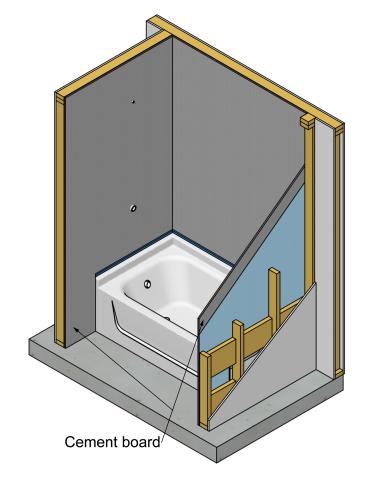 Cement board (shown in dark grey) is installed behind a tub.