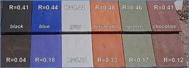 Side by side comparisons of standard roofing colors (top row) and cool colors (bottom row) shows that solar reflectance (R) can be reduced significantly using special coatings with almost no change to the color