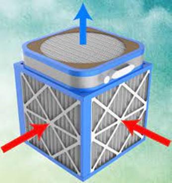 A Corsi-Rosenthal Box is a highly effective DIY air cleaner made of easy to obtain materials such as HVAC filters, a box fan, cardboard, and tape 